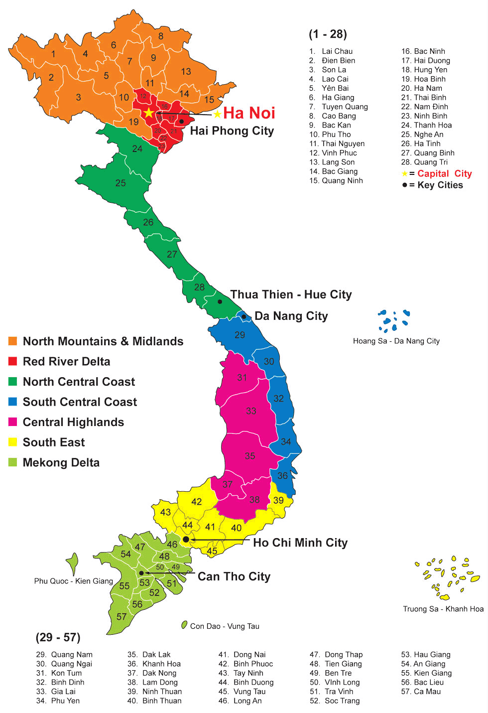 Phân phối